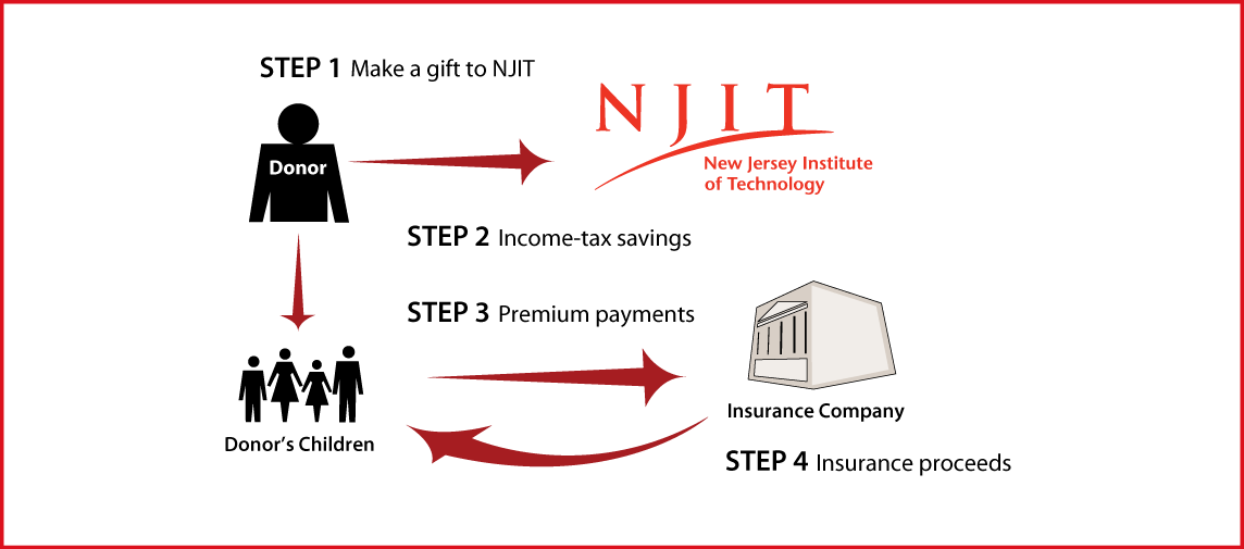 Life Insurance to Replace Gift Thumbnail