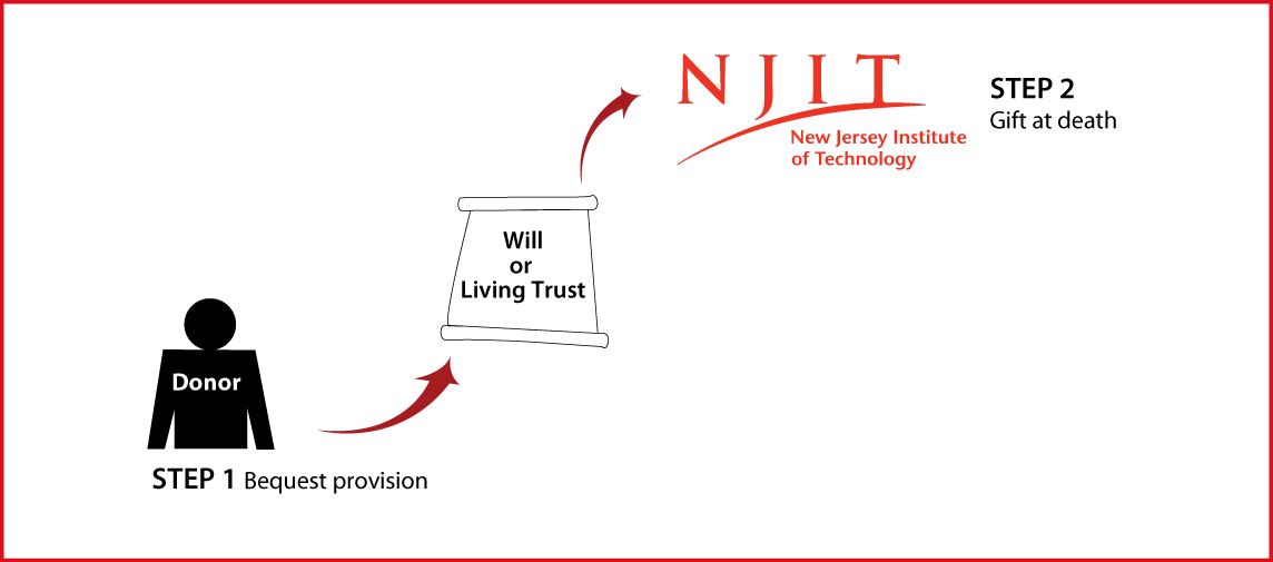 Gifts by Will Diagram. Description of image is listed below.