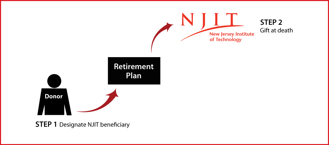 Gifts from Retirement Plans at Death Thumbnail