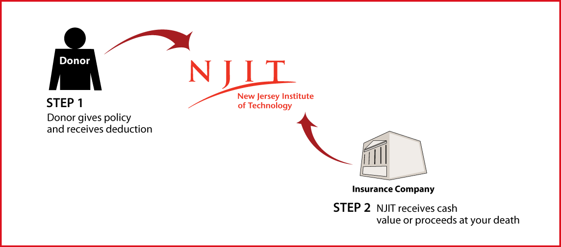 Life Insurance Policy Thumbnail